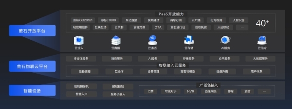 2022螢石云開發者大會亮點聚焦 全棧式開放服務體系正式升級
